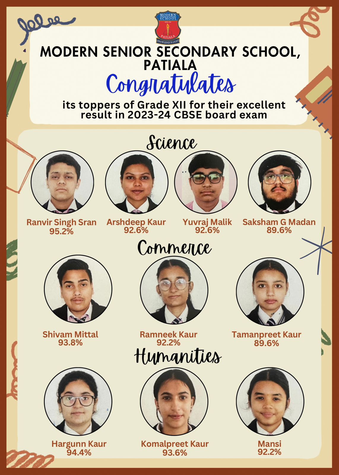 Congrats CBSE Board Exam Toppers! at Modern Senior Secondary School, Patiala